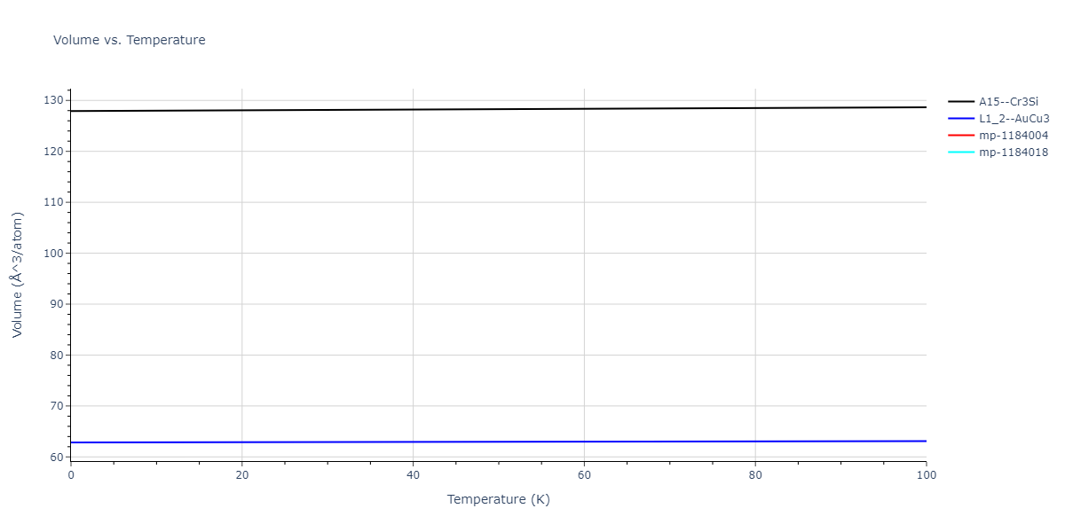 2004--Zhou-X-W--Cu-Ag-Au--LAMMPS--ipr2/mdthermo.Au3Cu.V