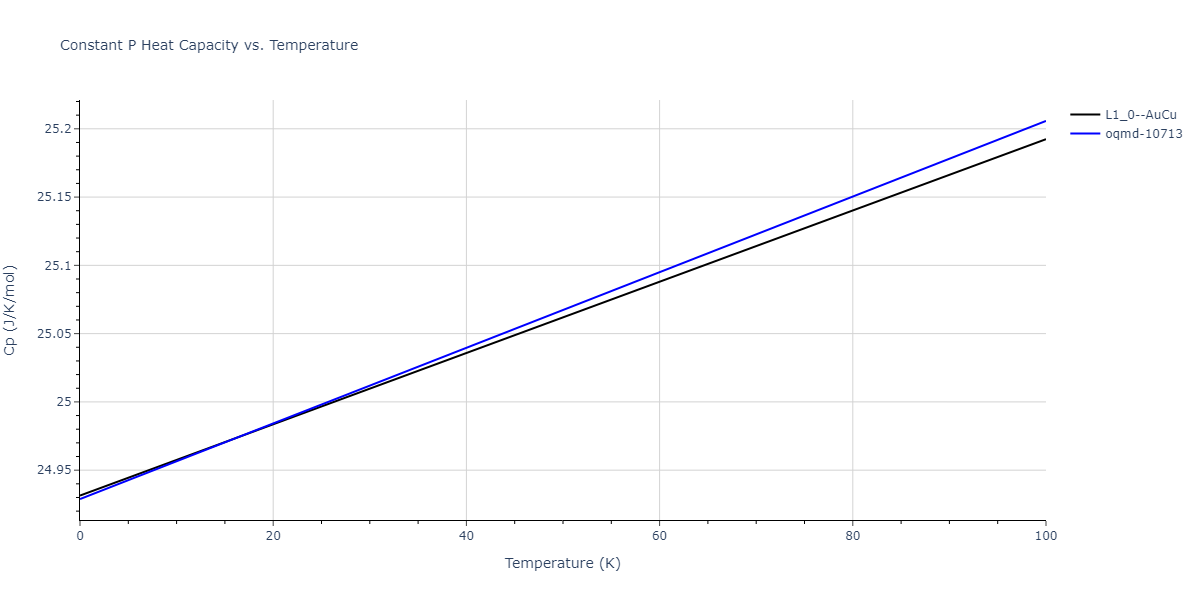 2004--Zhou-X-W--Cu-Ag-Au--LAMMPS--ipr2/mdthermo.AuCu.Cp