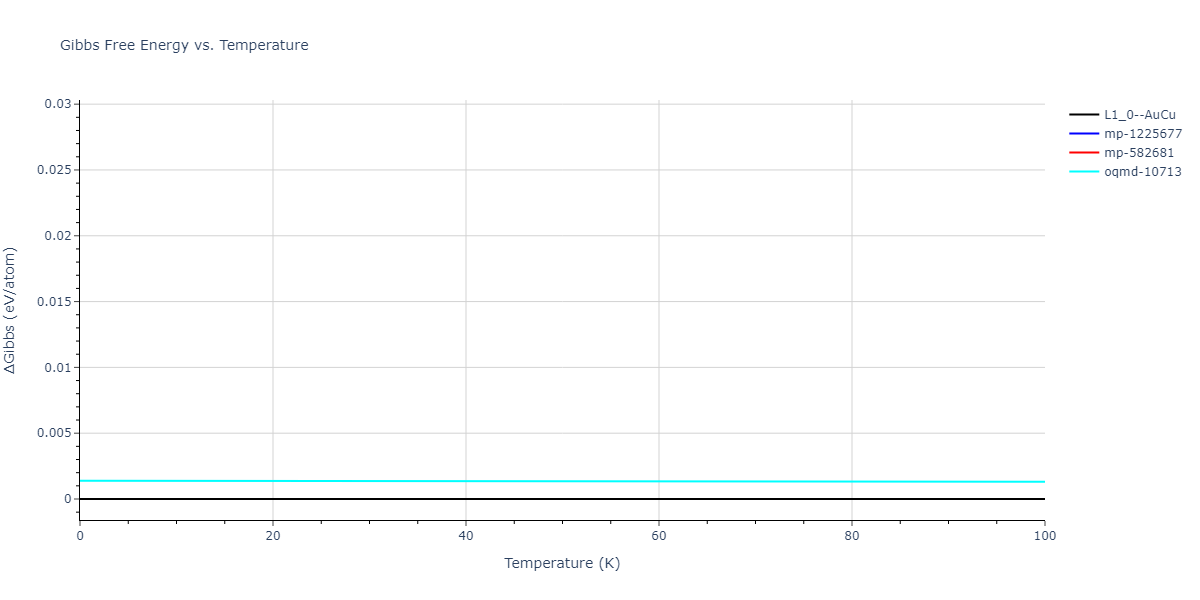 2004--Zhou-X-W--Cu-Ag-Au--LAMMPS--ipr2/mdthermo.AuCu.G