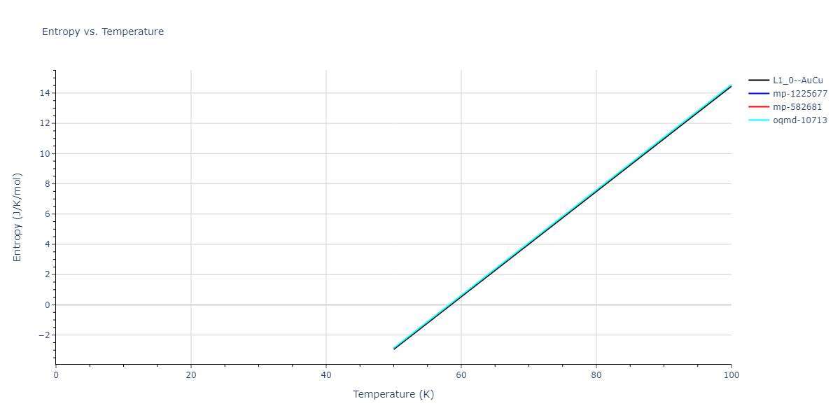 2004--Zhou-X-W--Cu-Ag-Au--LAMMPS--ipr2/mdthermo.AuCu.S