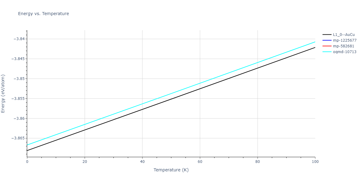 2004--Zhou-X-W--Cu-Ag-Au--LAMMPS--ipr2/mdthermo.AuCu.U