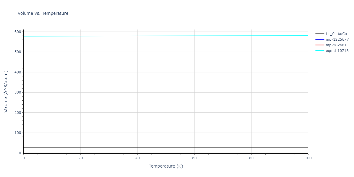 2004--Zhou-X-W--Cu-Ag-Au--LAMMPS--ipr2/mdthermo.AuCu.V
