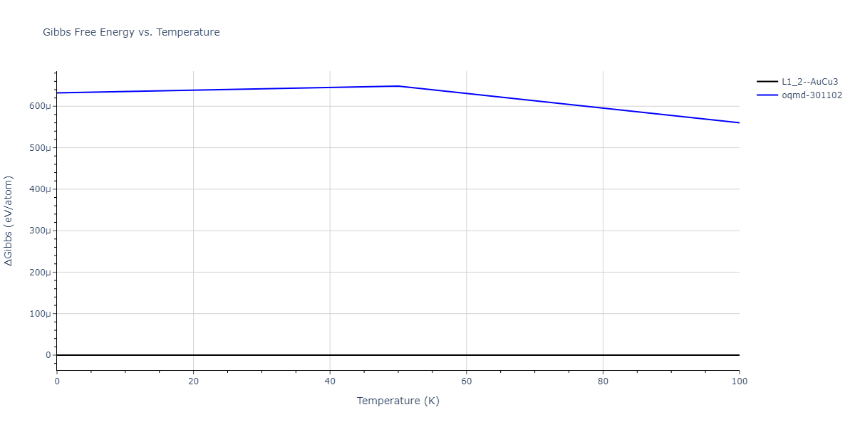 2004--Zhou-X-W--Cu-Ag-Au--LAMMPS--ipr2/mdthermo.AuCu3.G