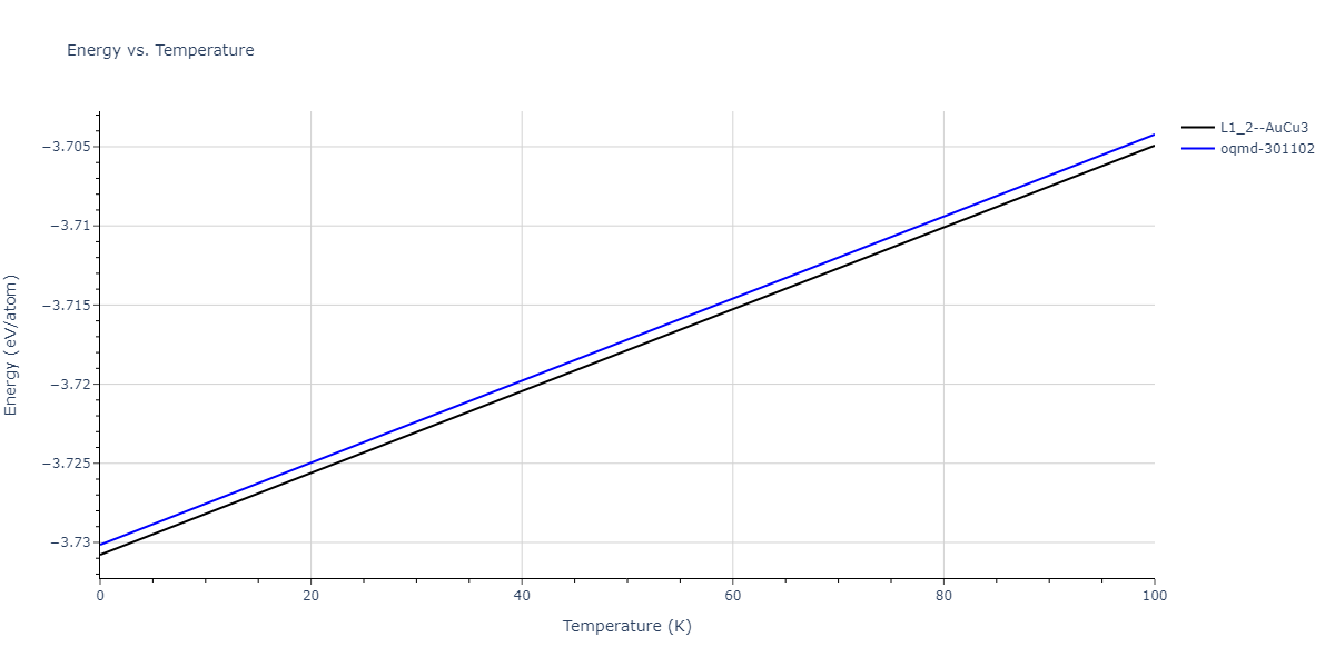 2004--Zhou-X-W--Cu-Ag-Au--LAMMPS--ipr2/mdthermo.AuCu3.U