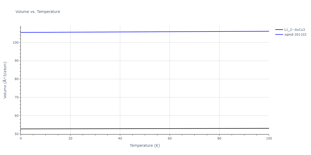 2004--Zhou-X-W--Cu-Ag-Au--LAMMPS--ipr2/mdthermo.AuCu3.V