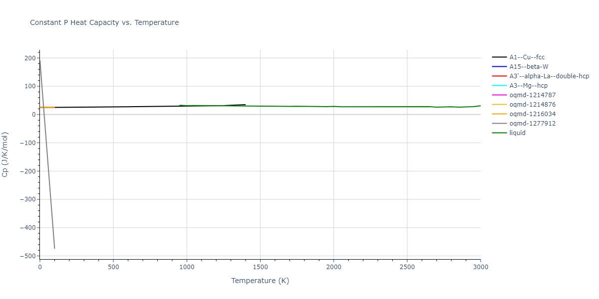 2004--Zhou-X-W--Cu-Ag-Au--LAMMPS--ipr2/mdthermo.Cu.Cp