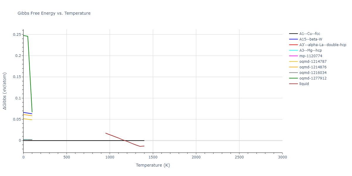 2004--Zhou-X-W--Cu-Ag-Au--LAMMPS--ipr2/mdthermo.Cu.G