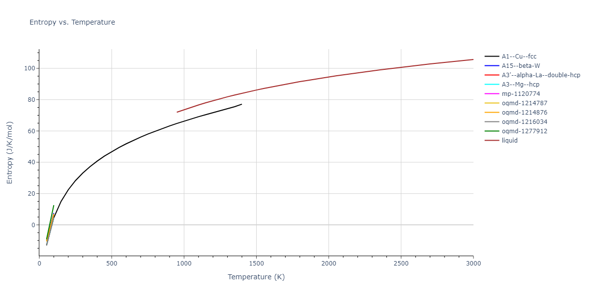 2004--Zhou-X-W--Cu-Ag-Au--LAMMPS--ipr2/mdthermo.Cu.S