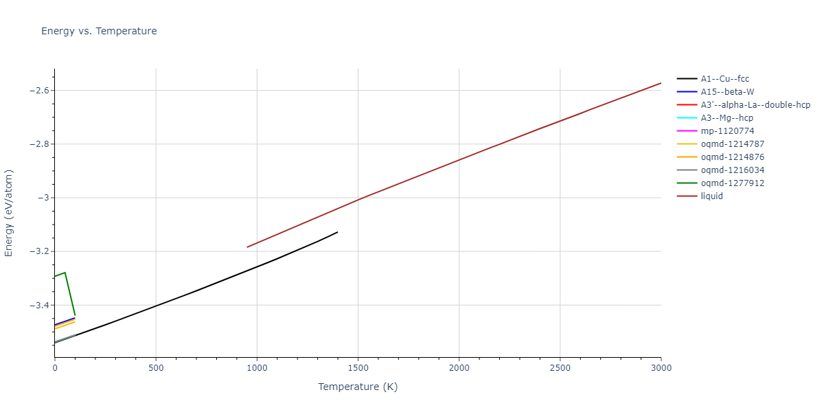 2004--Zhou-X-W--Cu-Ag-Au--LAMMPS--ipr2/mdthermo.Cu.U