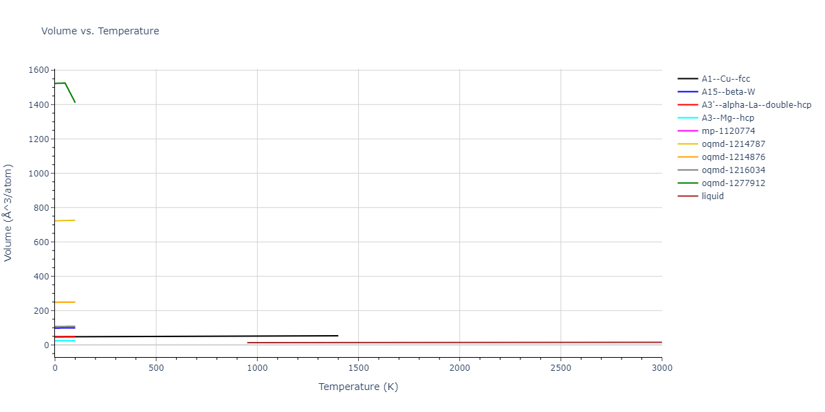 2004--Zhou-X-W--Cu-Ag-Au--LAMMPS--ipr2/mdthermo.Cu.V