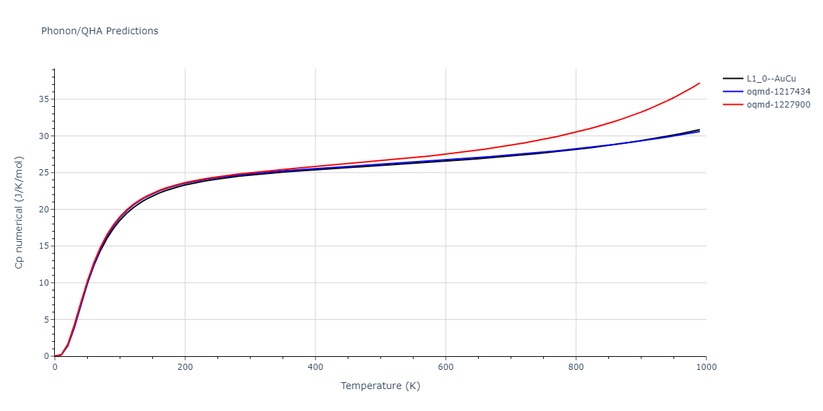 2004--Zhou-X-W--Cu-Ag-Au--LAMMPS--ipr2/phonon.AgCu.Cp-num.png