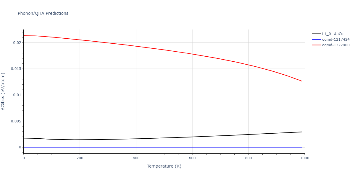2004--Zhou-X-W--Cu-Ag-Au--LAMMPS--ipr2/phonon.AgCu.G.png