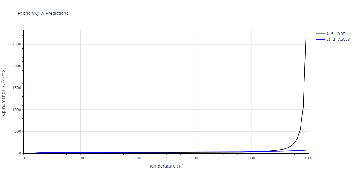 2004--Zhou-X-W--Cu-Ag-Au--LAMMPS--ipr2/phonon.Au3Cu.Cp-num.png
