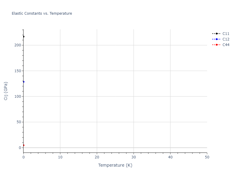 EAM_Dynamo_ZhouJohnsonWadley_2004NISTretabulation_CuAgAu__MO_318213562153_000//mdsolid.Au.oqmd-1214773.e013ffdf.Cij