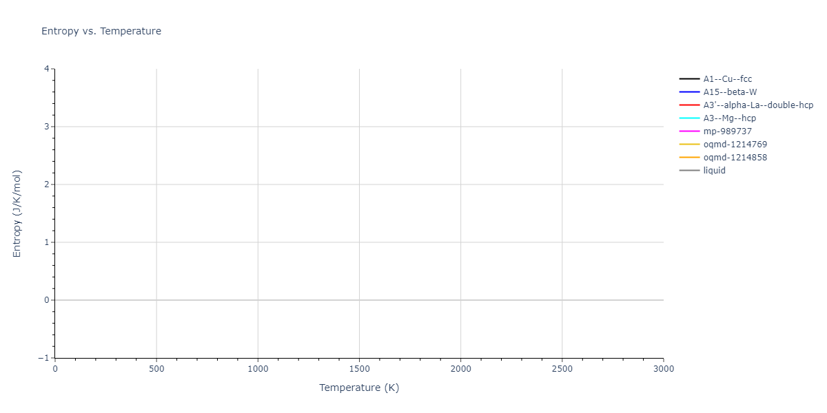 EAM_Dynamo_ZhouJohnsonWadley_2004NISTretabulation_CuAgAu__MO_318213562153_000/mdthermo.Ag.S