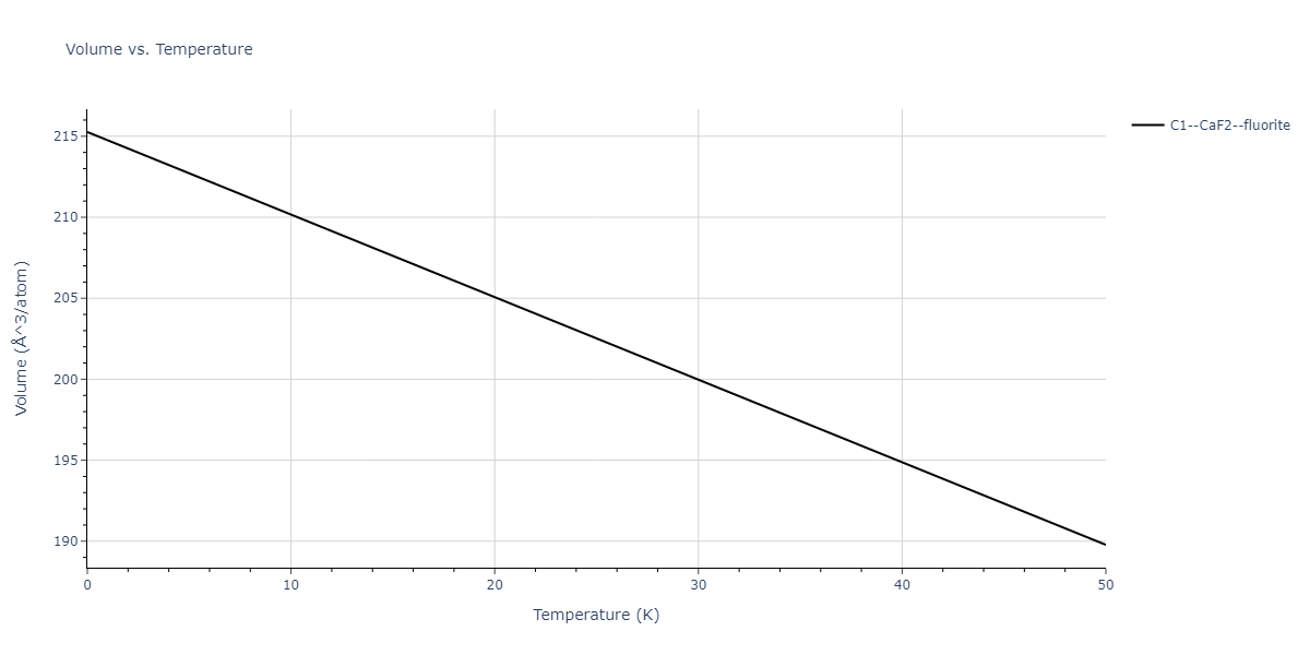 EAM_Dynamo_ZhouJohnsonWadley_2004NISTretabulation_CuAgAu__MO_318213562153_000/mdthermo.Ag2Cu.V