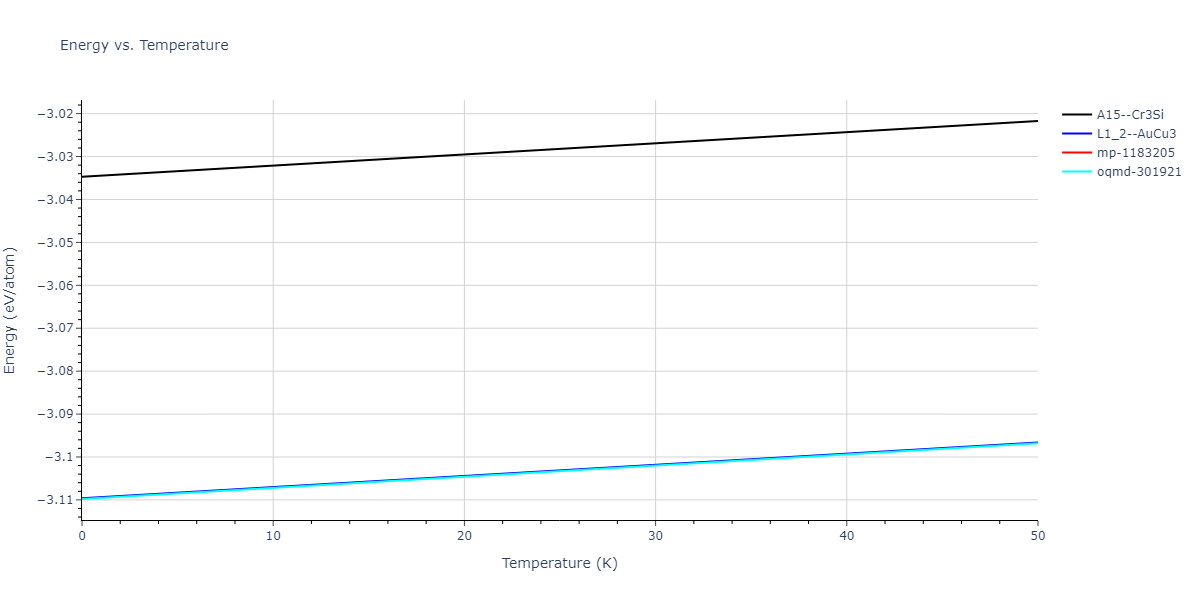 EAM_Dynamo_ZhouJohnsonWadley_2004NISTretabulation_CuAgAu__MO_318213562153_000/mdthermo.Ag3Au.U