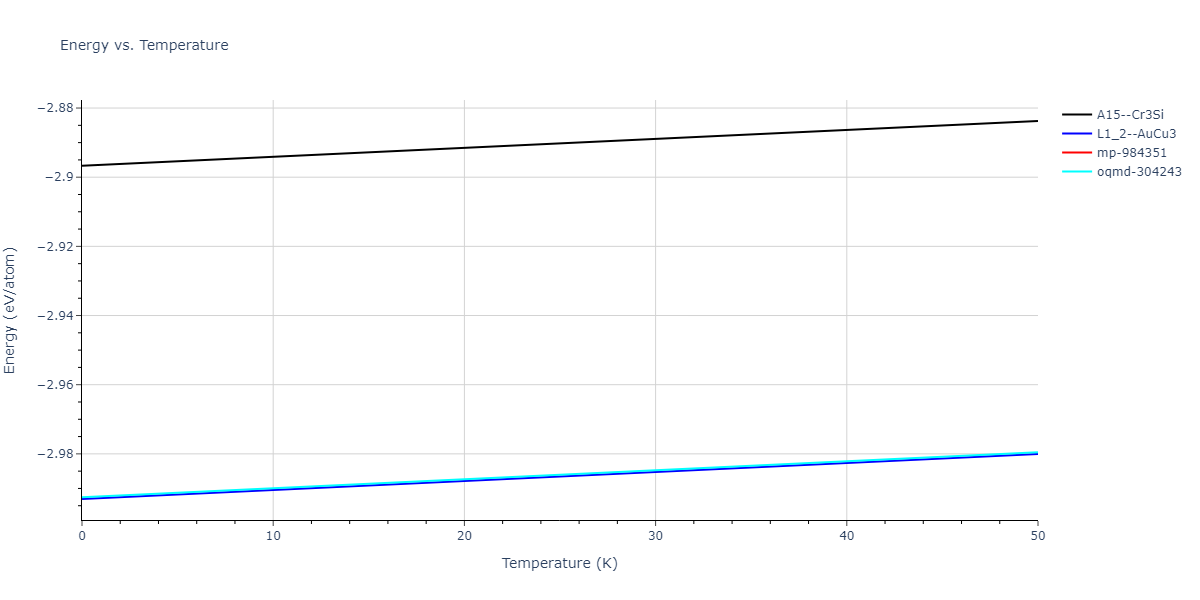 EAM_Dynamo_ZhouJohnsonWadley_2004NISTretabulation_CuAgAu__MO_318213562153_000/mdthermo.Ag3Cu.U