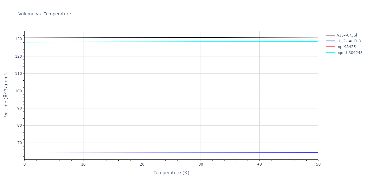 EAM_Dynamo_ZhouJohnsonWadley_2004NISTretabulation_CuAgAu__MO_318213562153_000/mdthermo.Ag3Cu.V