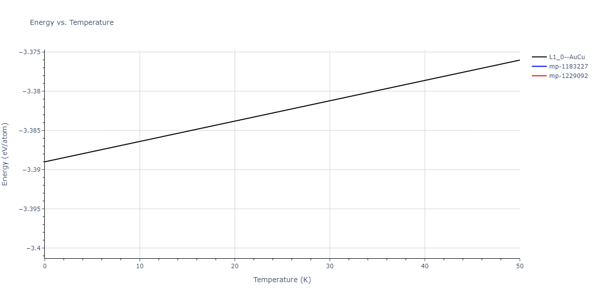 EAM_Dynamo_ZhouJohnsonWadley_2004NISTretabulation_CuAgAu__MO_318213562153_000/mdthermo.AgAu.U