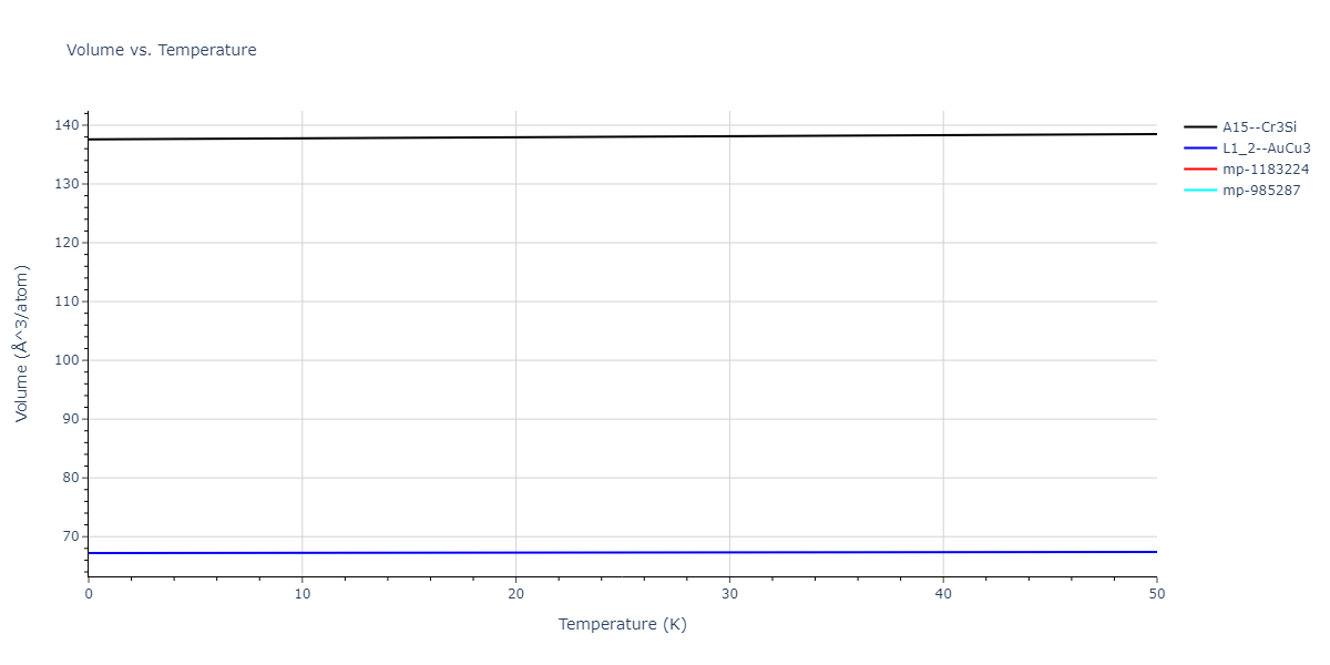 EAM_Dynamo_ZhouJohnsonWadley_2004NISTretabulation_CuAgAu__MO_318213562153_000/mdthermo.AgAu3.V
