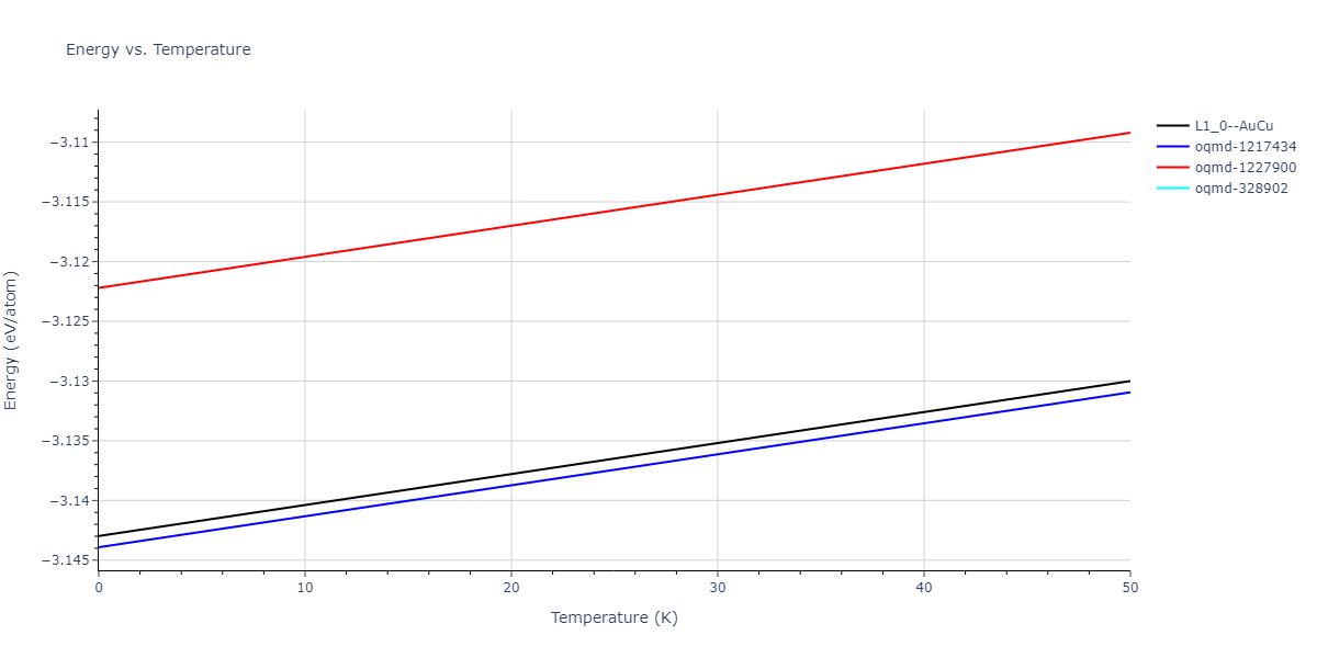 EAM_Dynamo_ZhouJohnsonWadley_2004NISTretabulation_CuAgAu__MO_318213562153_000/mdthermo.AgCu.U