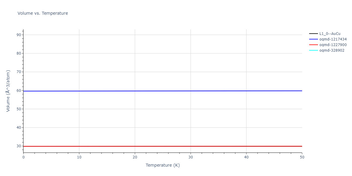EAM_Dynamo_ZhouJohnsonWadley_2004NISTretabulation_CuAgAu__MO_318213562153_000/mdthermo.AgCu.V