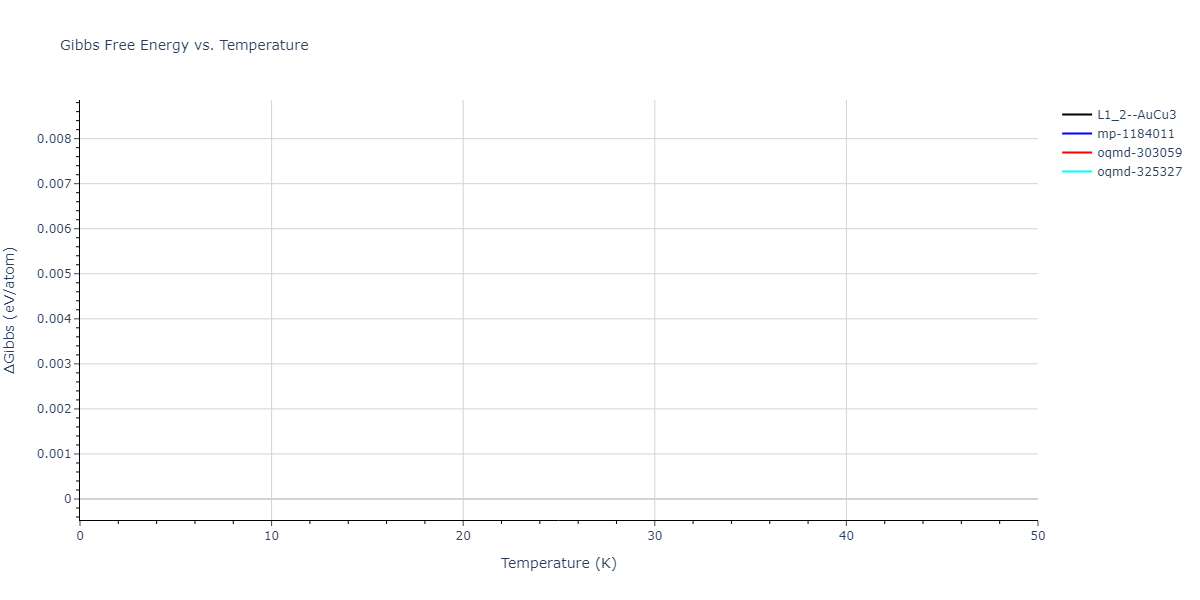 EAM_Dynamo_ZhouJohnsonWadley_2004NISTretabulation_CuAgAu__MO_318213562153_000/mdthermo.AgCu3.G