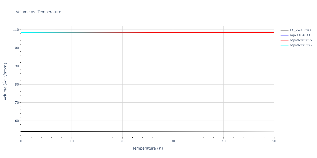 EAM_Dynamo_ZhouJohnsonWadley_2004NISTretabulation_CuAgAu__MO_318213562153_000/mdthermo.AgCu3.V