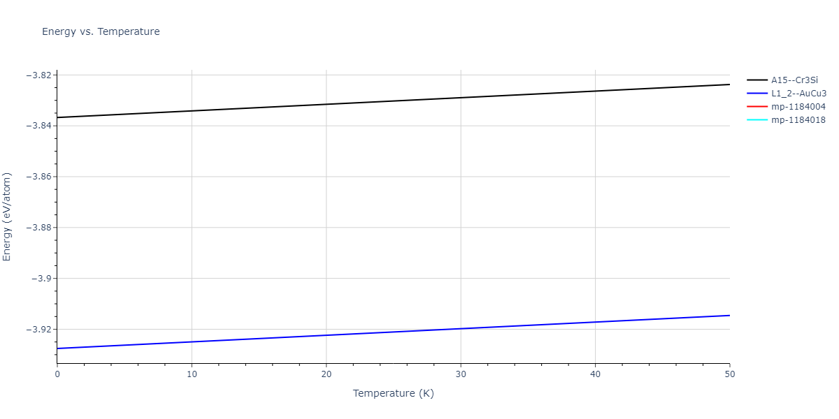 EAM_Dynamo_ZhouJohnsonWadley_2004NISTretabulation_CuAgAu__MO_318213562153_000/mdthermo.Au3Cu.U