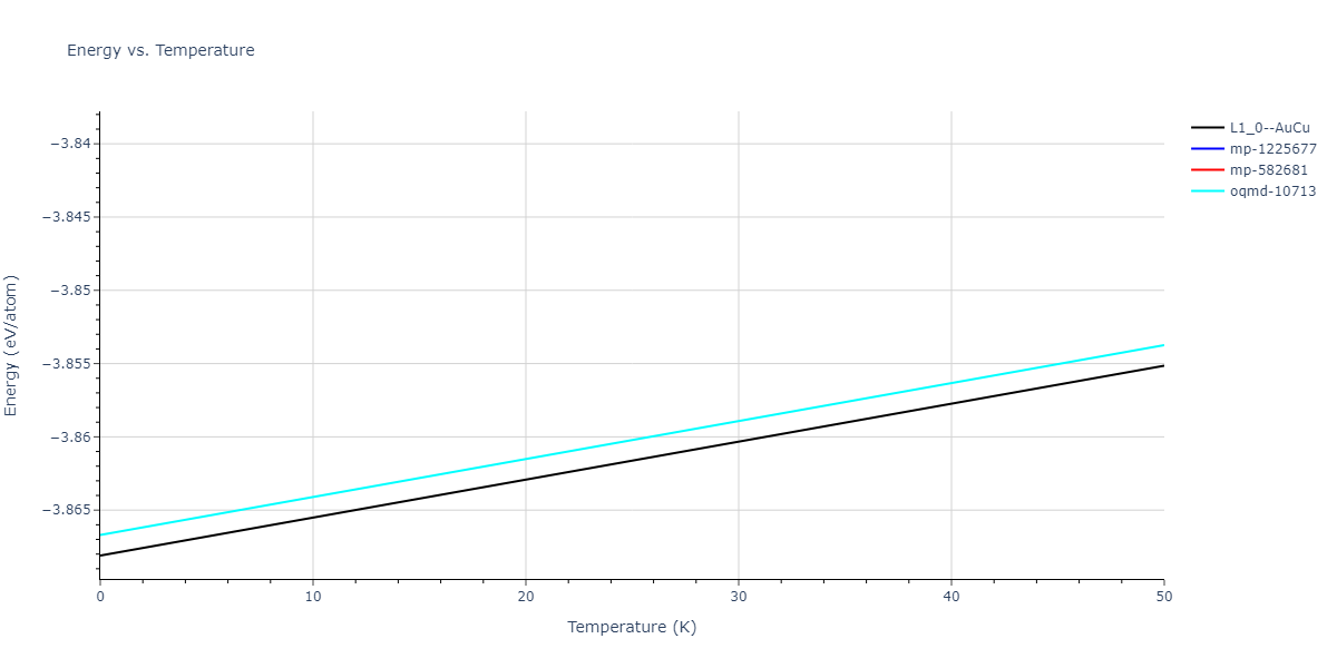 EAM_Dynamo_ZhouJohnsonWadley_2004NISTretabulation_CuAgAu__MO_318213562153_000/mdthermo.AuCu.U