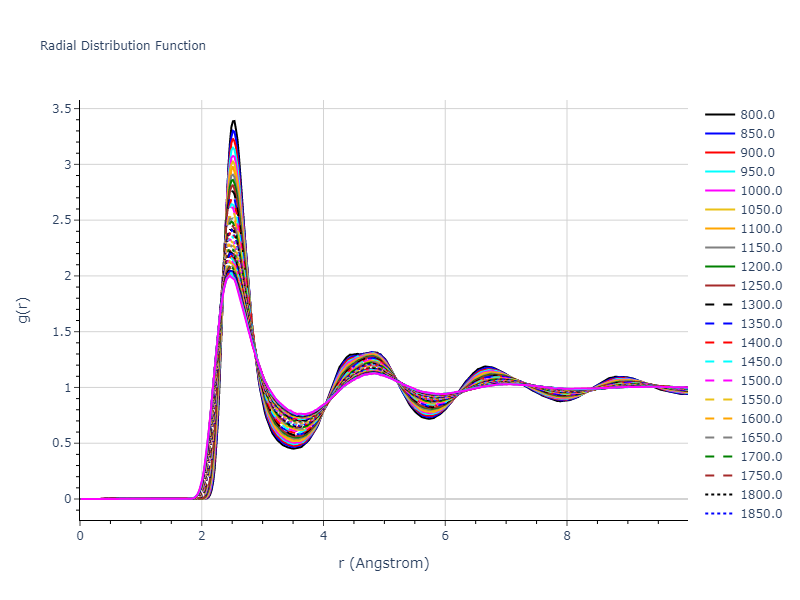 2004--Zhou-X-W--Cu--LAMMPS--ipr1/mdliquid.Cu.rdf