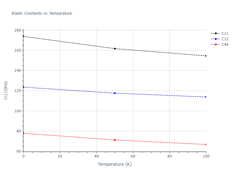 2004--Zhou-X-W--Cu--LAMMPS--ipr1//mdsolid.Cu.A1--Cu--fcc.06d11992.Cij