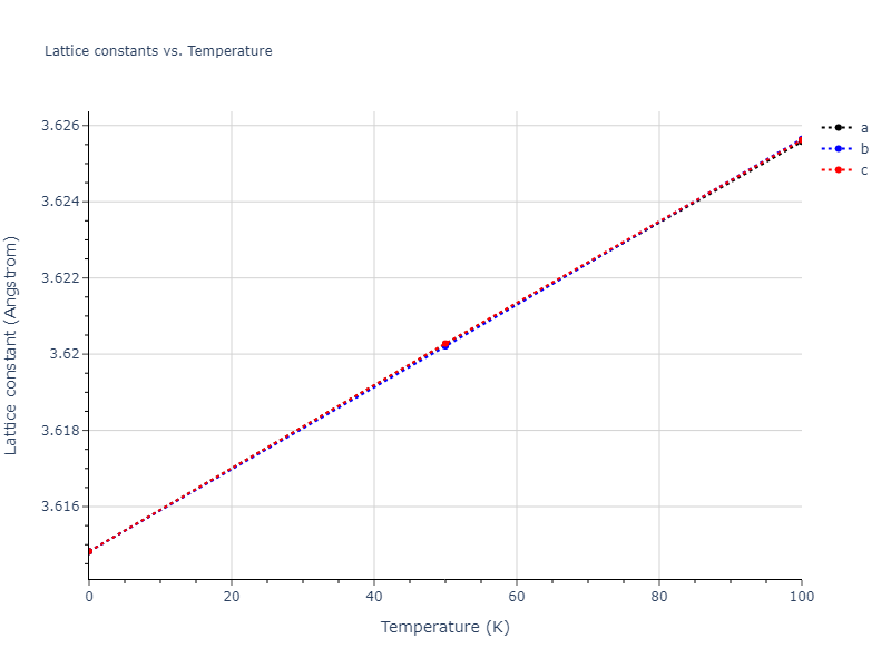 2004--Zhou-X-W--Cu--LAMMPS--ipr1/mdsolid.Cu.A1--Cu--fcc.3952f9a3.a