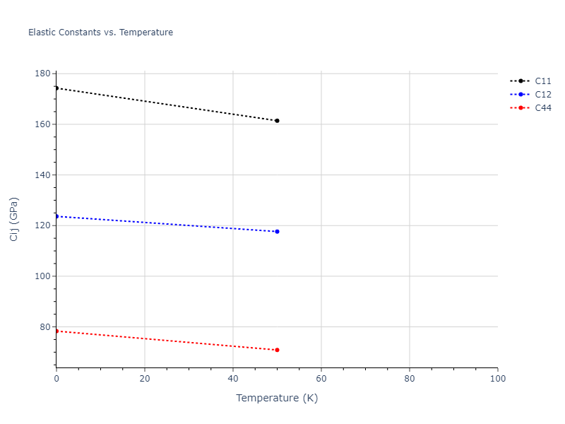 2004--Zhou-X-W--Cu--LAMMPS--ipr1//mdsolid.Cu.A1--Cu--fcc.4fc680e1.Cij