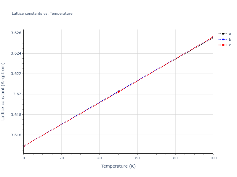 2004--Zhou-X-W--Cu--LAMMPS--ipr1/mdsolid.Cu.A1--Cu--fcc.4fc680e1.a