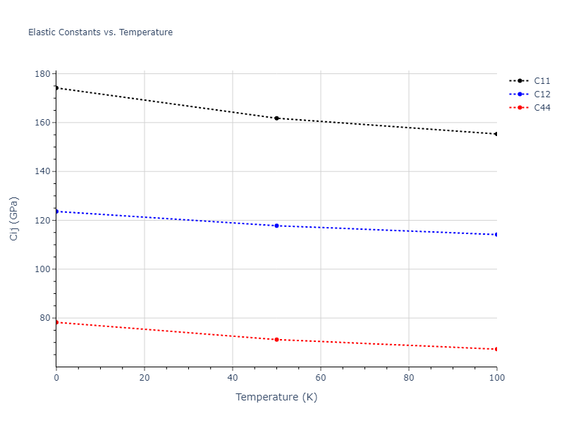 2004--Zhou-X-W--Cu--LAMMPS--ipr1//mdsolid.Cu.A1--Cu--fcc.8bbe812d.Cij