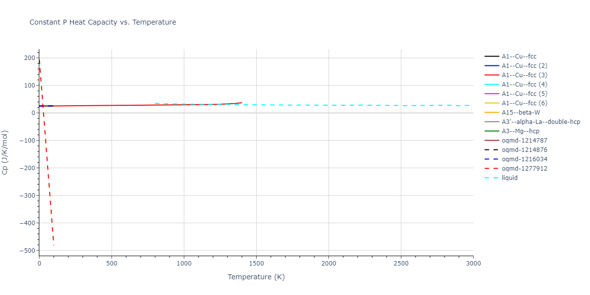 2004--Zhou-X-W--Cu--LAMMPS--ipr1/mdthermo.Cu.Cp