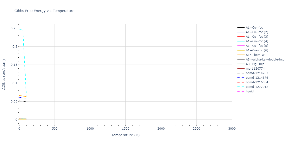 2004--Zhou-X-W--Cu--LAMMPS--ipr1/mdthermo.Cu.G