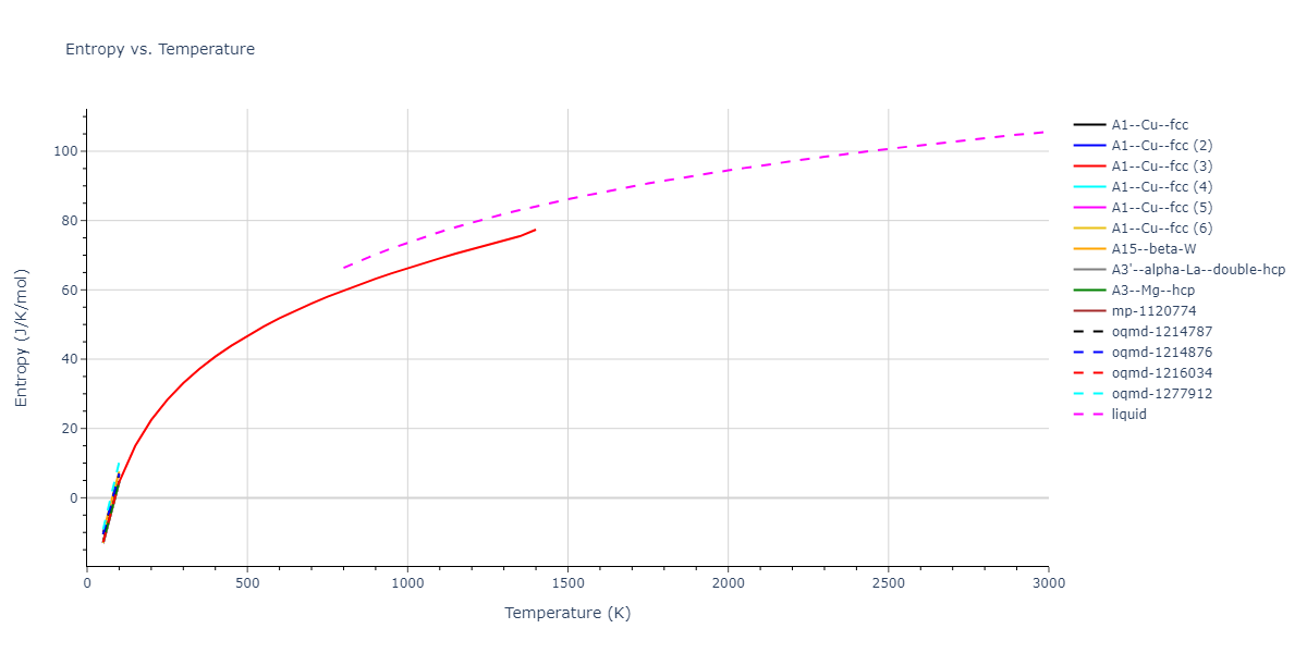 2004--Zhou-X-W--Cu--LAMMPS--ipr1/mdthermo.Cu.S