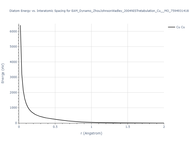 EAM_Dynamo_ZhouJohnsonWadley_2004NISTretabulation_Cu__MO_759493141826_000/diatom_short