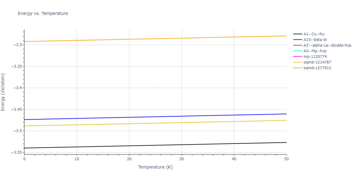EAM_Dynamo_ZhouJohnsonWadley_2004NISTretabulation_Cu__MO_759493141826_000/mdthermo.Cu.U