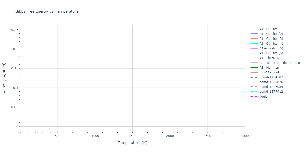 EAM_Dynamo_ZhouJohnsonWadley_2004_Cu__MO_127245782811_005/mdthermo.Cu.G