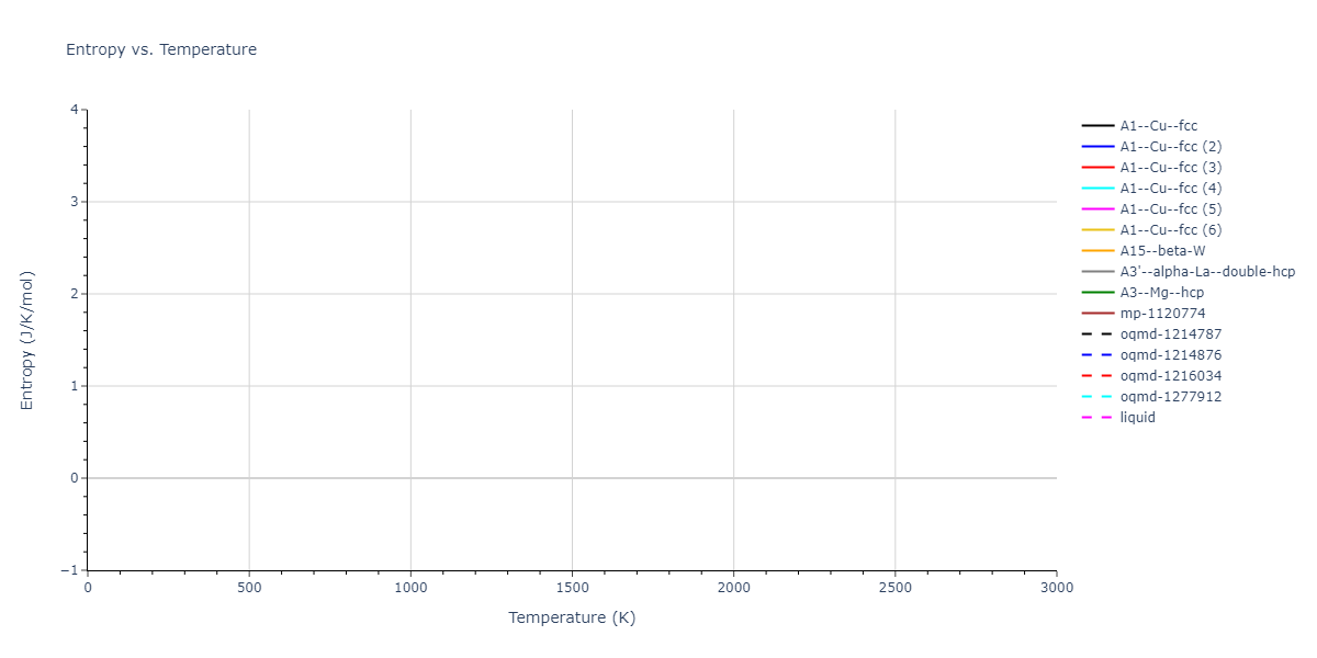 EAM_Dynamo_ZhouJohnsonWadley_2004_Cu__MO_127245782811_005/mdthermo.Cu.S