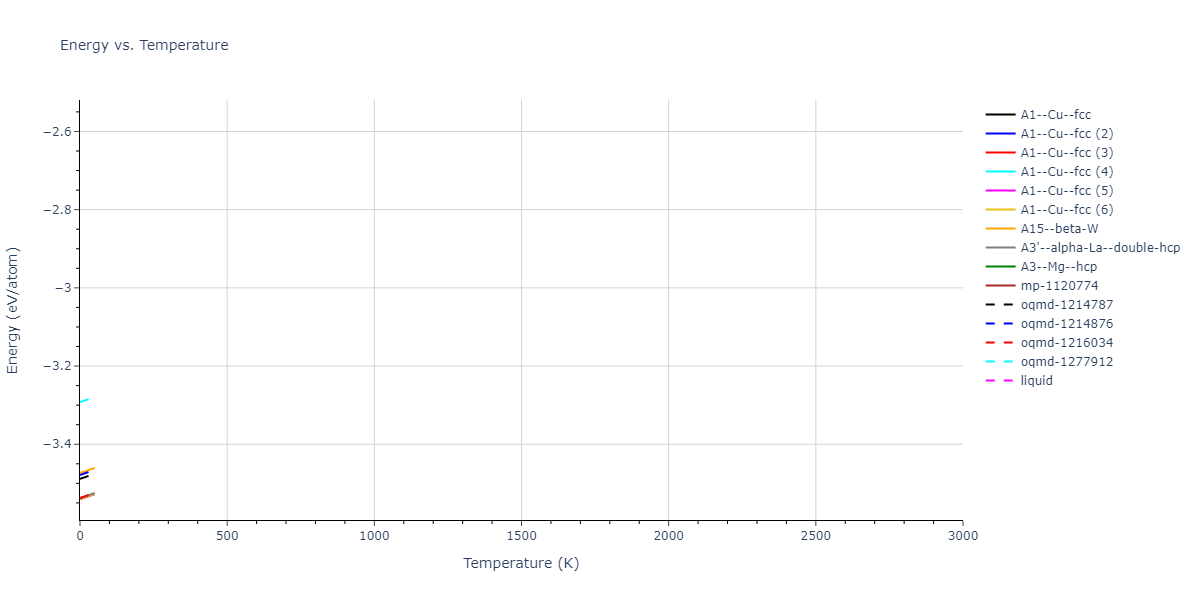EAM_Dynamo_ZhouJohnsonWadley_2004_Cu__MO_127245782811_005/mdthermo.Cu.U