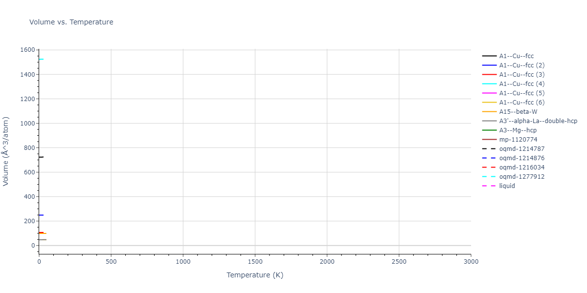 EAM_Dynamo_ZhouJohnsonWadley_2004_Cu__MO_127245782811_005/mdthermo.Cu.V