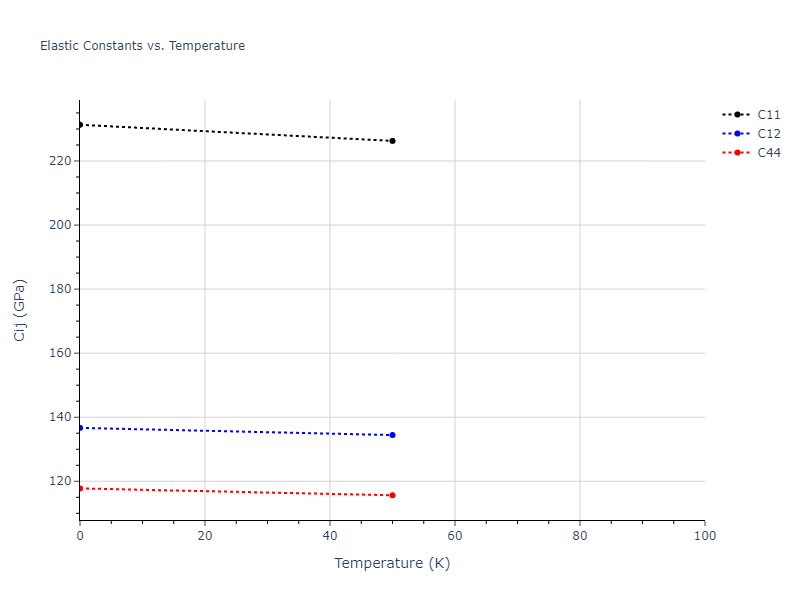 2004--Zhou-X-W--Fe--LAMMPS--ipr1//mdsolid.Fe.A2--W--bcc.83cabf77.Cij