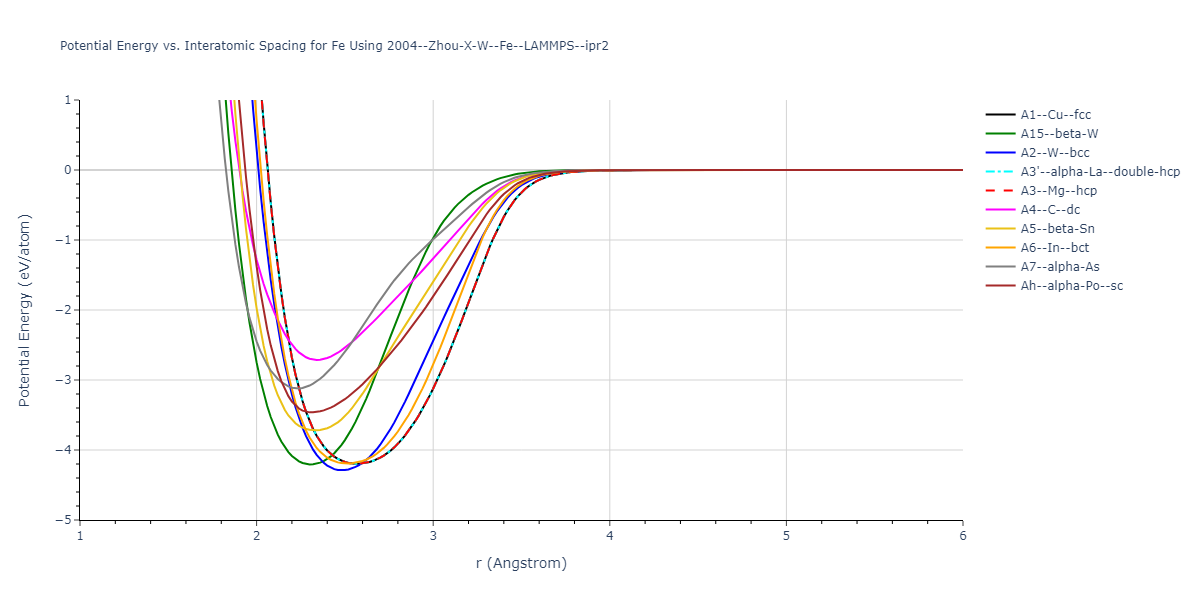 2004--Zhou-X-W--Fe--LAMMPS--ipr2/EvsR.Fe