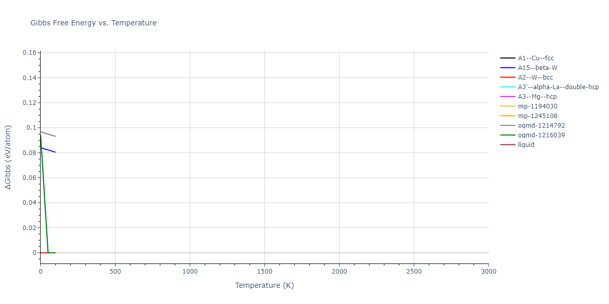 2004--Zhou-X-W--Fe--LAMMPS--ipr2/mdthermo.Fe.G