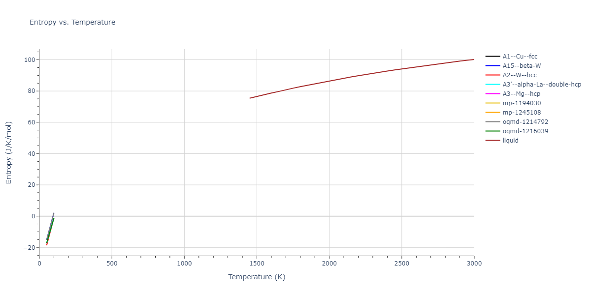 2004--Zhou-X-W--Fe--LAMMPS--ipr2/mdthermo.Fe.S
